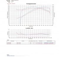 Vermogen30E-webers 