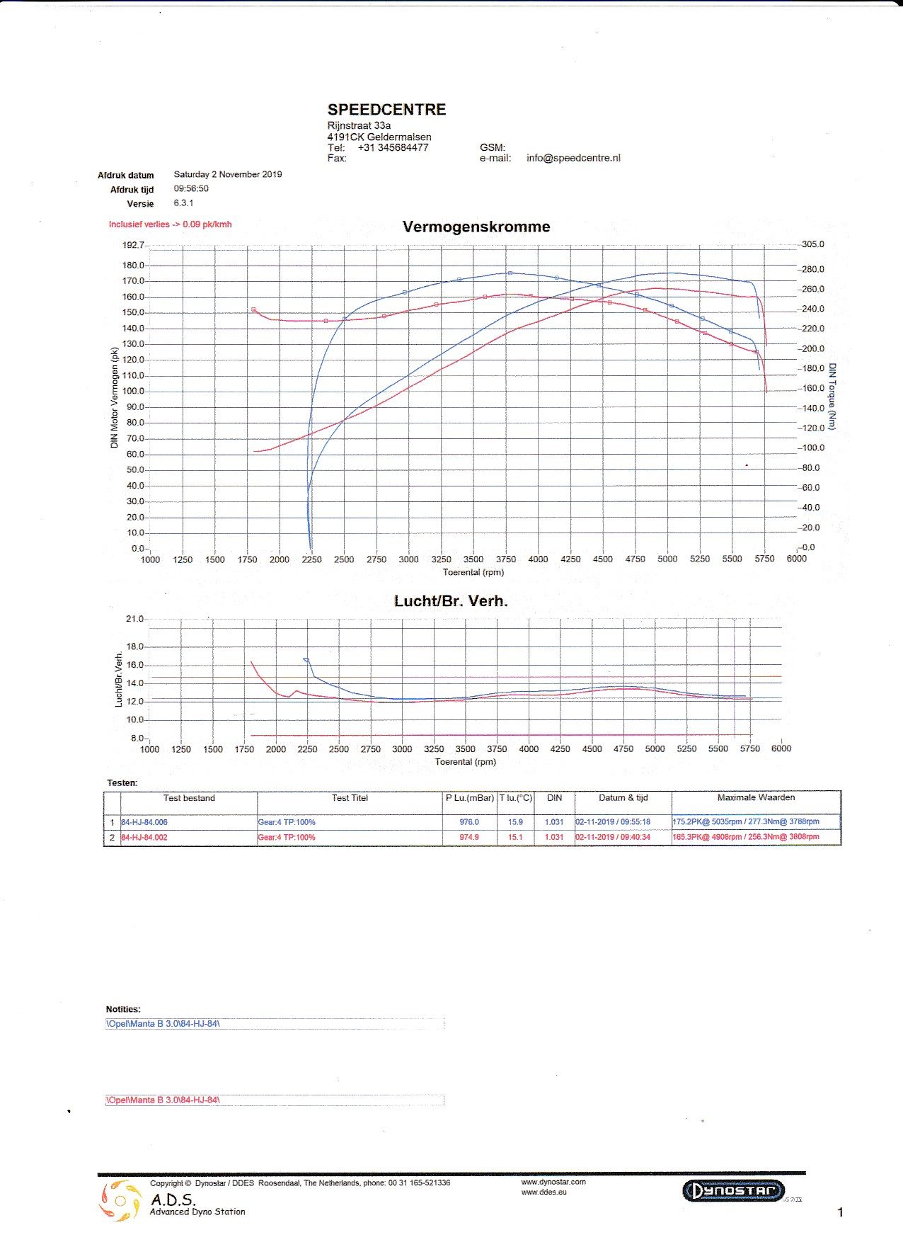 Vermogen30E-webers