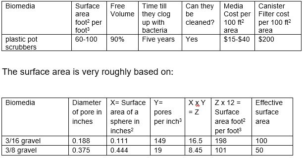 surface area calculations for pot scrubbers