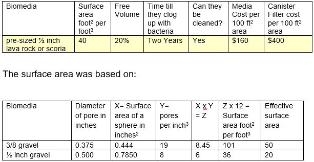 7.2.8. Pot Scrubbers