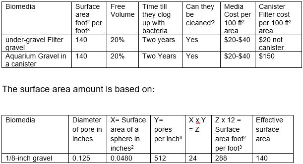surface area calcaulations for gravel
