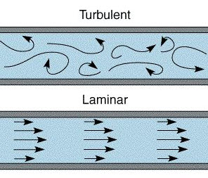 Turbulent flow