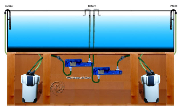 How to set up an aquarium UV unit