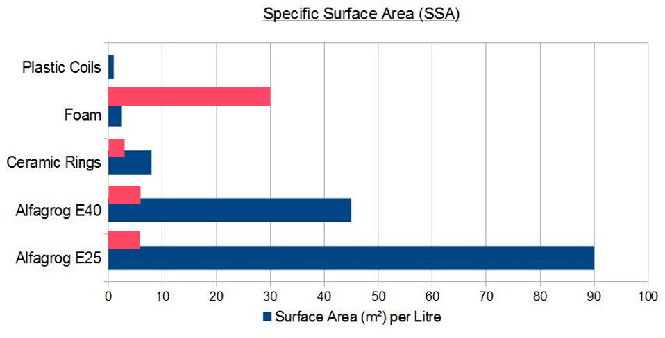 Effective Surface Area Determined by Testing