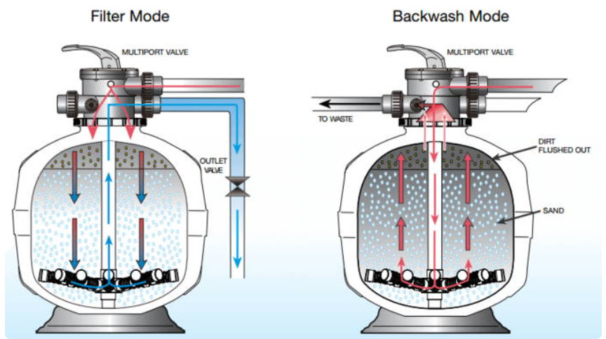 Pool Sand Filter