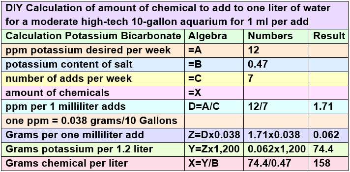 DIY Potassium Calculations KHCO₃