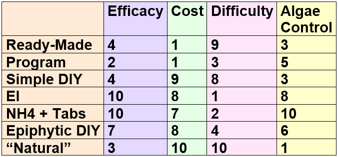 Fertilizer Program Properties